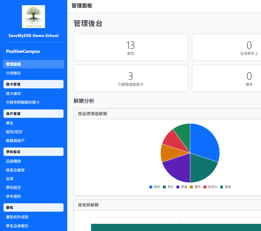 教師管理後台儀表板：庫存統計與解鎖分析圖表